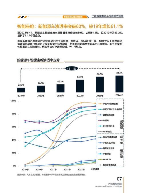 成都291起亚对未来市场的预测，名爵汽车品牌文化的传播